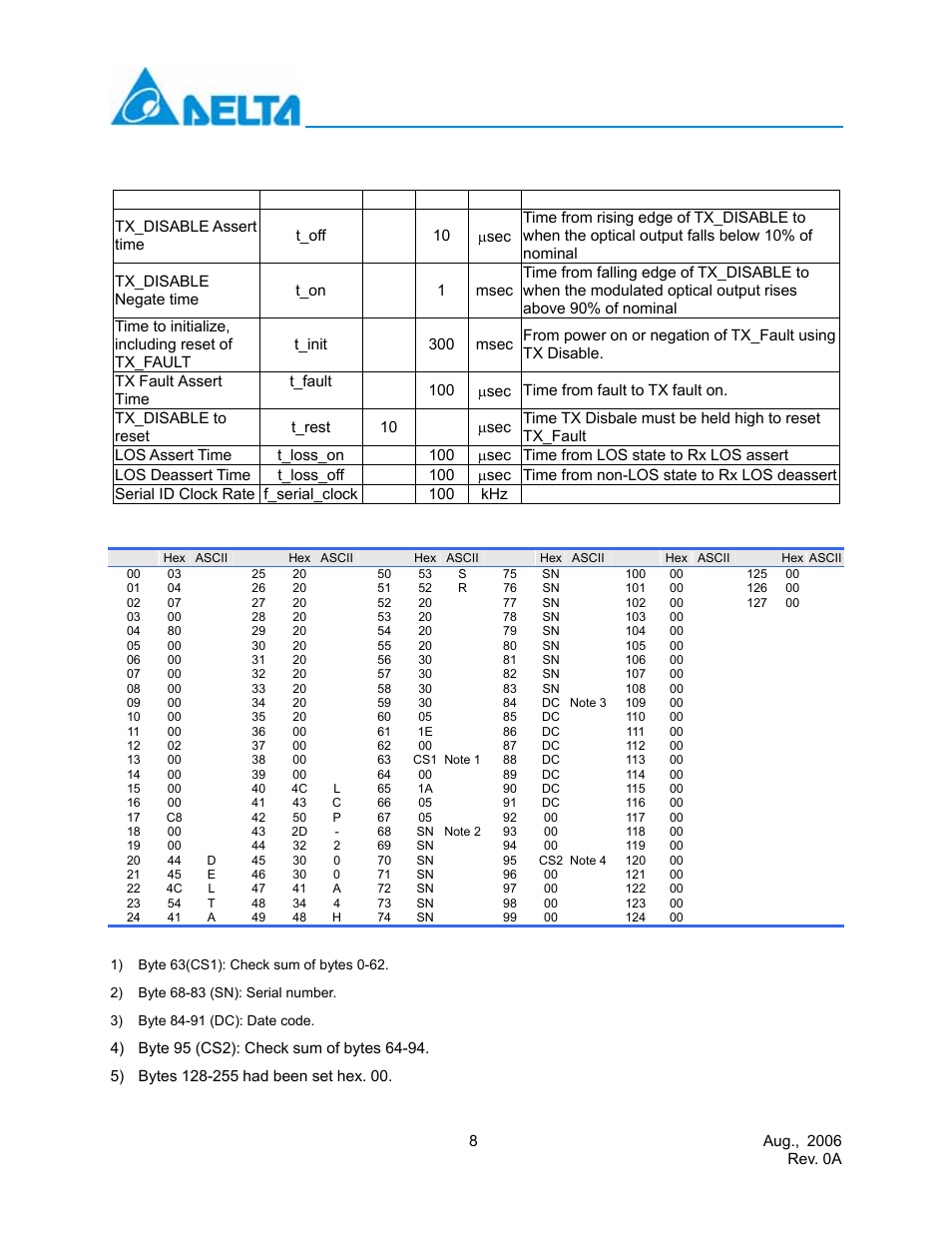 Sfp timing parameters for sfp management | Delta Electronics LCP-200A4HSR User Manual | Page 8 / 9