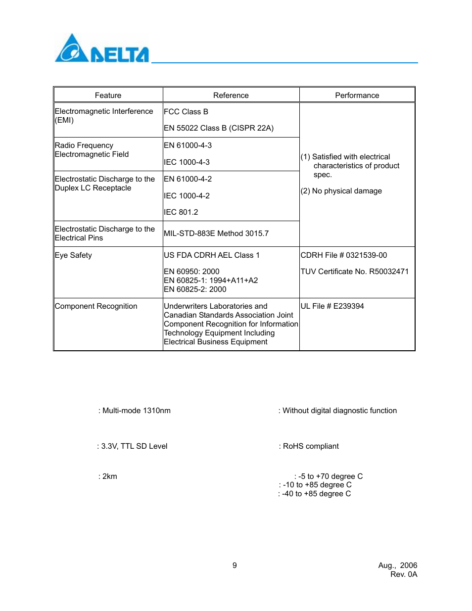 Regulatory compliance, Ordering information for sfp modules | Delta Electronics LCP-200A4HSR User Manual | Page 9 / 9