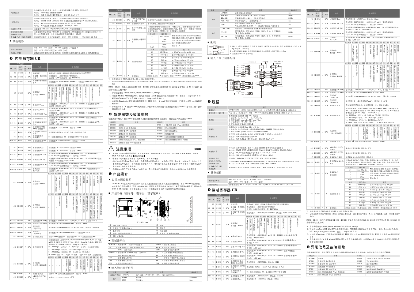 控制暫存器 cr, 異常訊號及故障排除, 注意事項 | 產品簡介, 控制寄存器 cr, 異常信號及故障排除 | Delta Electronics Pulse Generation Unit DVP01PU-H2 User Manual | Page 2 / 2