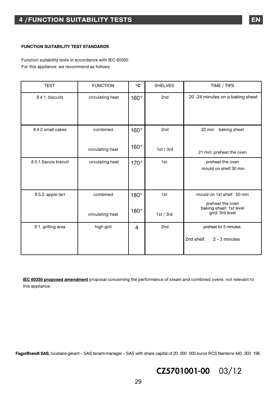 4 /function suitability tests en | DE DIETRICH DOS1160 User Manual | Page 29 / 29