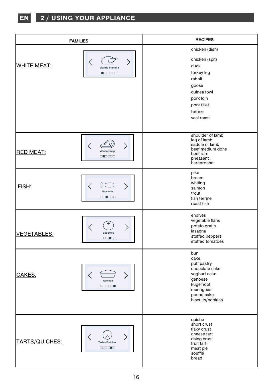 En 2 / using your appliance | DE DIETRICH DOP1160 User Manual | Page 16 / 33