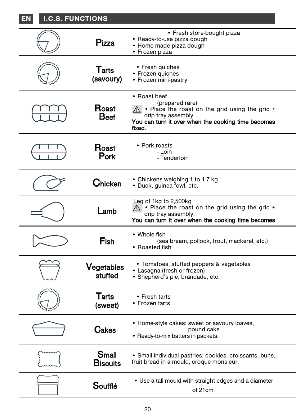 DE DIETRICH DOP1160 User Manual | Page 20 / 33