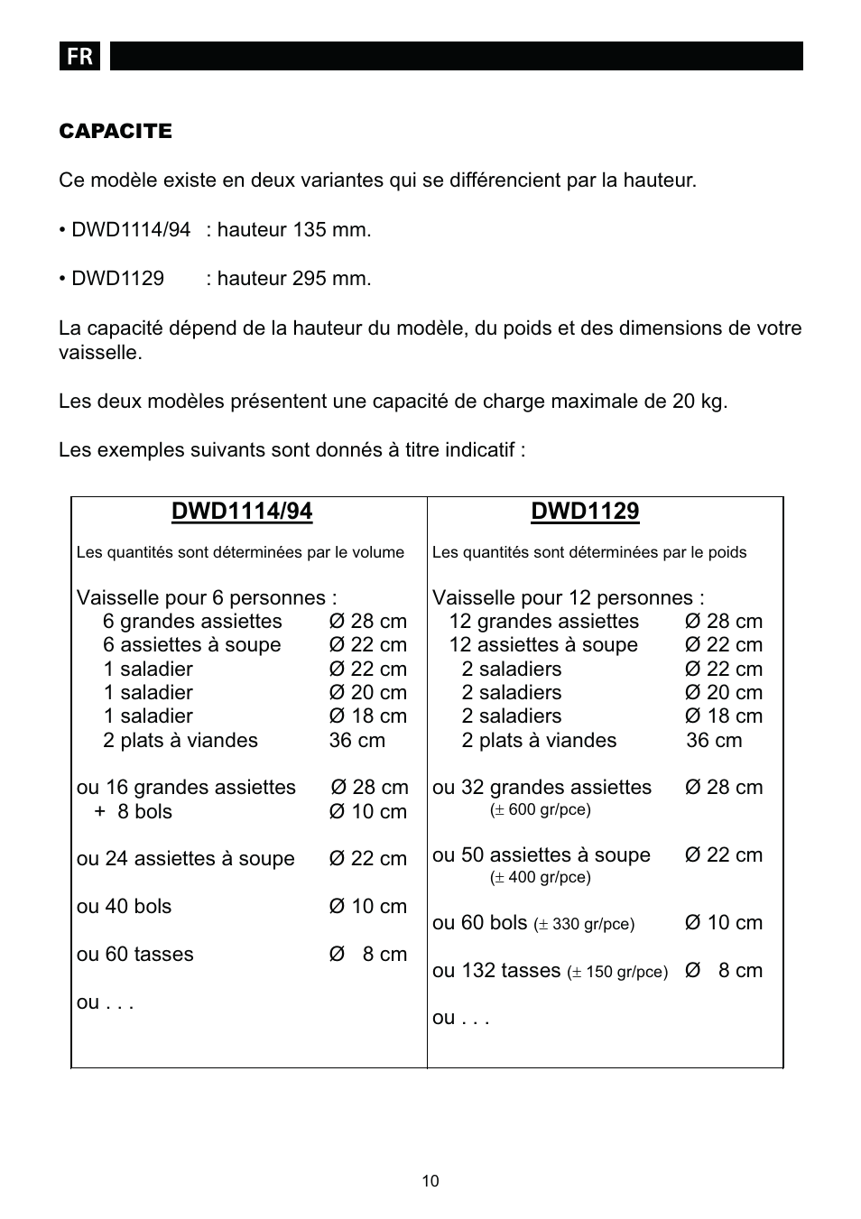 Dwd1129 | DE DIETRICH DWD1129 User Manual | Page 10 / 52