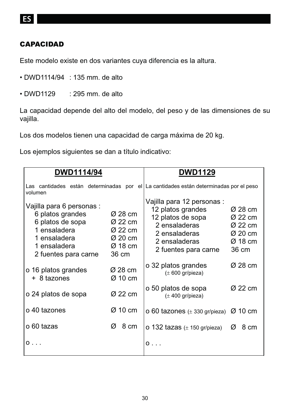 Dwd1129 | DE DIETRICH DWD1129 User Manual | Page 30 / 52