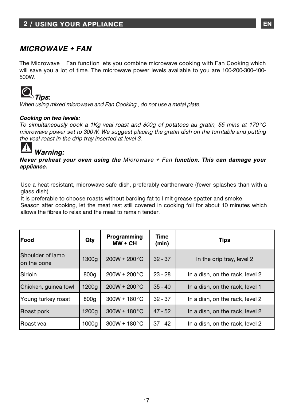 Microwave + fan, Tips, Warning | DE DIETRICH DME1145 User Manual | Page 17 / 34