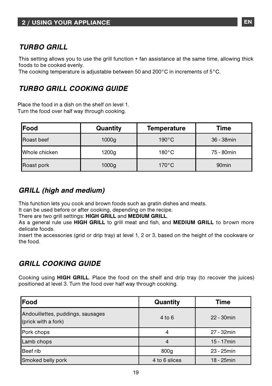 Turbo grill, Turbo grill cooking guide grill (high and medium), Grill cooking guide | Food quantity temperature time, Food quantity time | DE DIETRICH DME1145 User Manual | Page 19 / 34