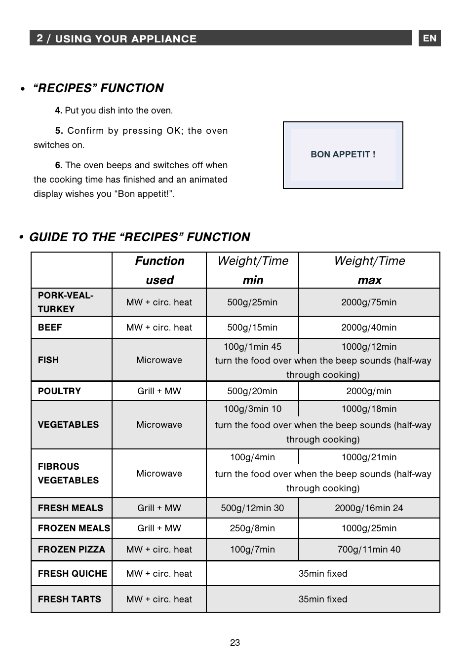 Recipes” function | DE DIETRICH DME1145 User Manual | Page 23 / 34