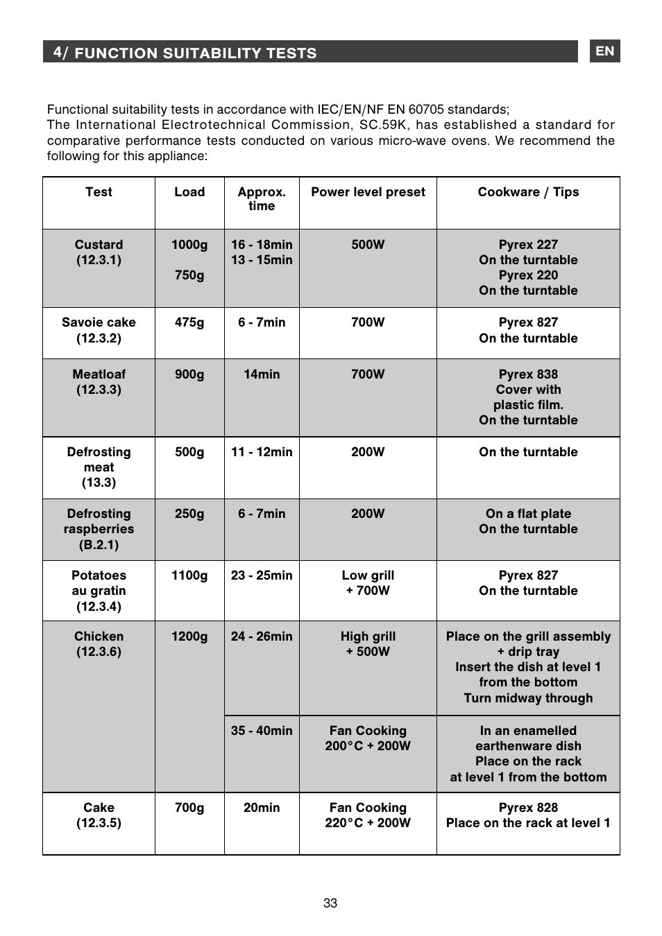 DE DIETRICH DME1145 User Manual | Page 33 / 34