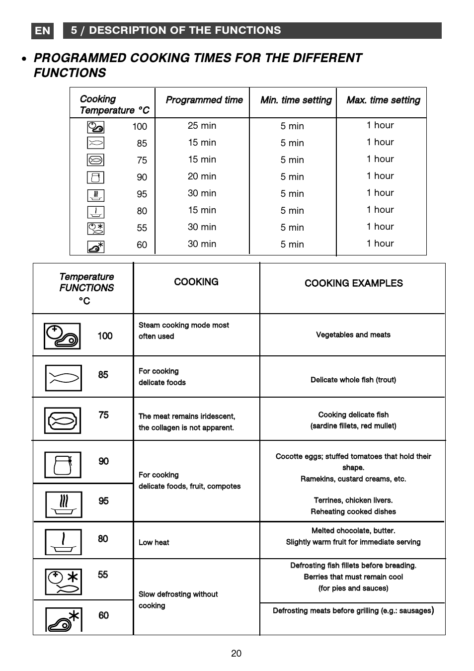 5 / description of the functions en | DE DIETRICH DOV1145 User Manual | Page 20 / 26