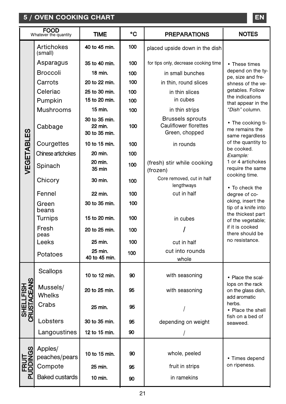 Vv ee gg ee tt aa bb ll ee ss | DE DIETRICH DOV1145 User Manual | Page 21 / 26