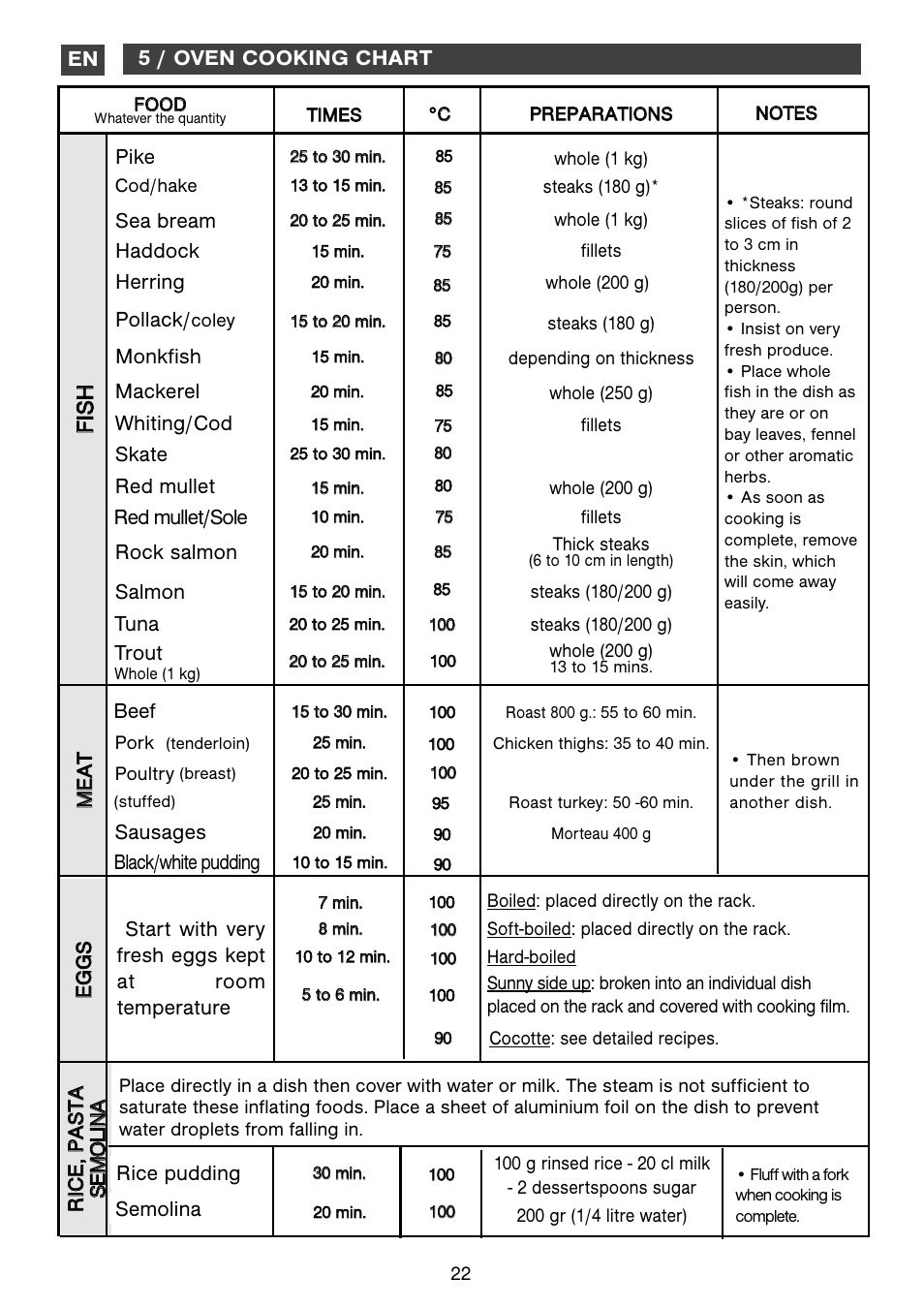 Ff iiss hh | DE DIETRICH DOV1145 User Manual | Page 22 / 26