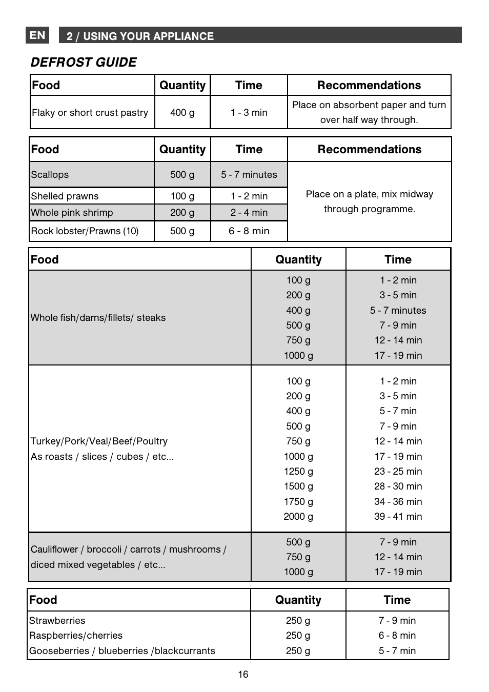 Defrost guide | DE DIETRICH DOM1195 User Manual | Page 16 / 36
