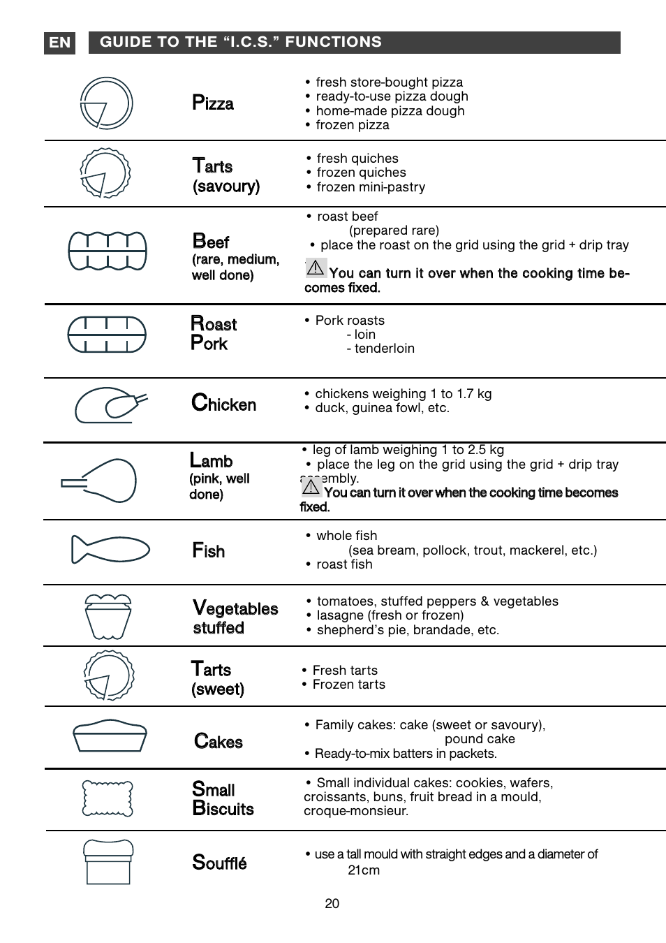 DE DIETRICH DOP1190 User Manual | Page 20 / 33