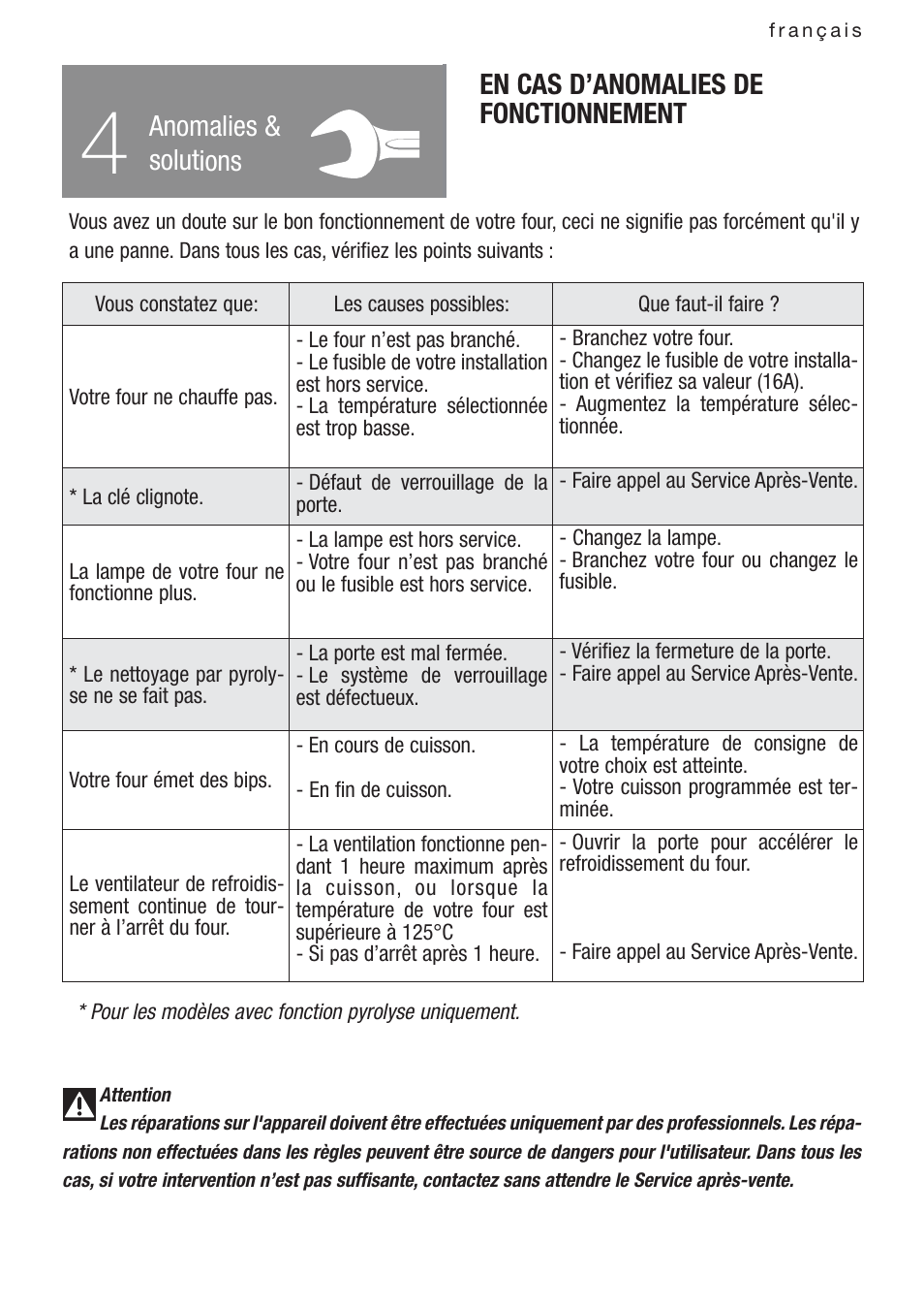 En cas d’anomalies de fonctionnement, Anomalies & solutions | DE DIETRICH DOP1140 User Manual | Page 14 / 80