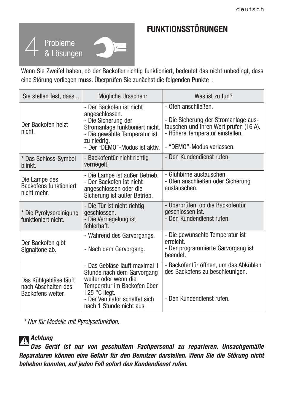 Funktionsstörungen, Probleme & lösungen | DE DIETRICH DOP1140 User Manual | Page 32 / 80