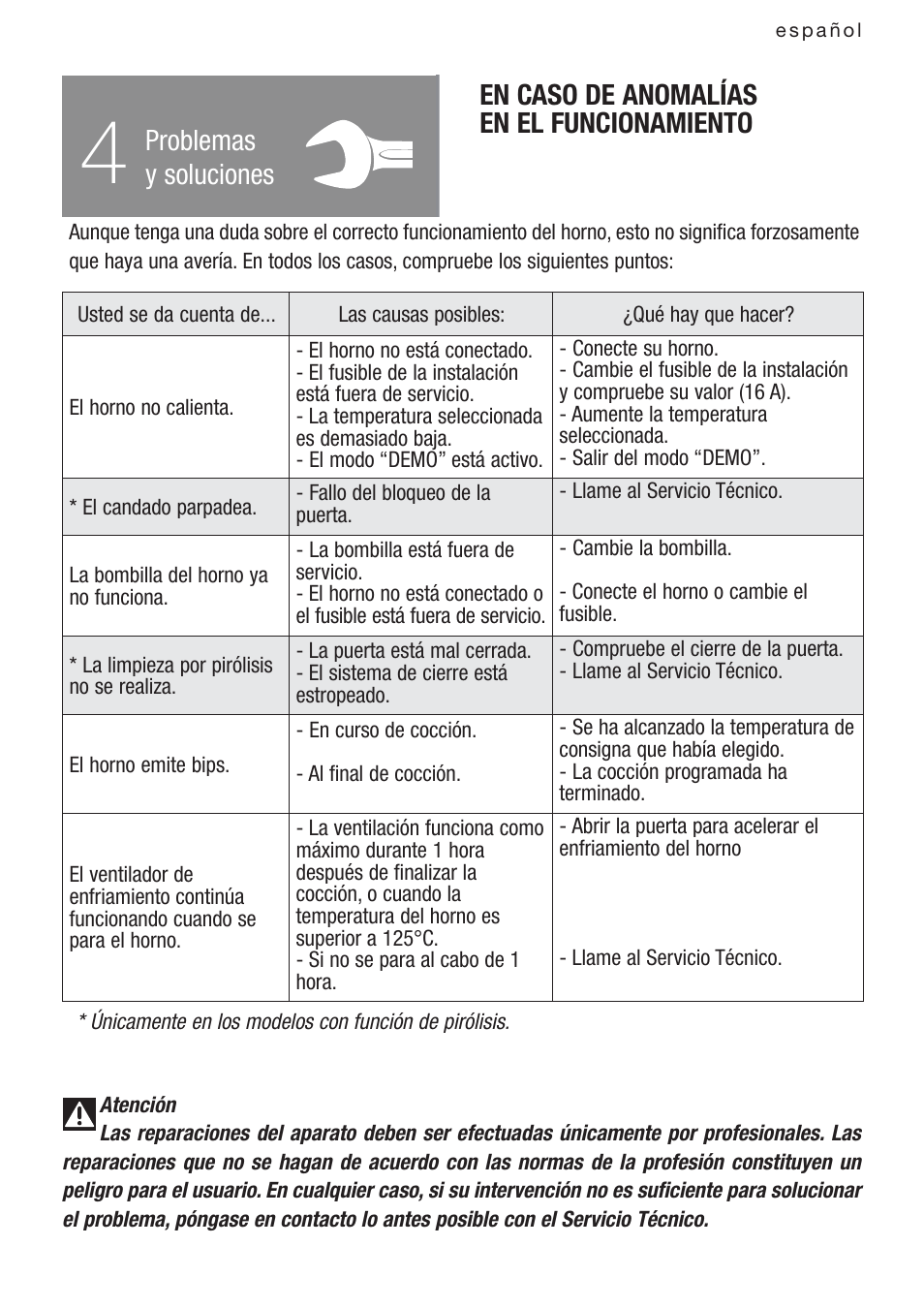 En caso de anomalías en el funcionamiento, Problemas y soluciones | DE DIETRICH DOP1140 User Manual | Page 50 / 80