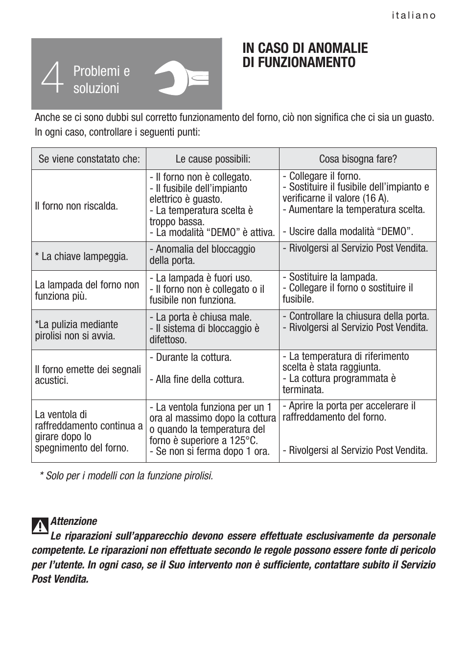 Problemi e soluzioni | DE DIETRICH DOP1140 User Manual | Page 56 / 80