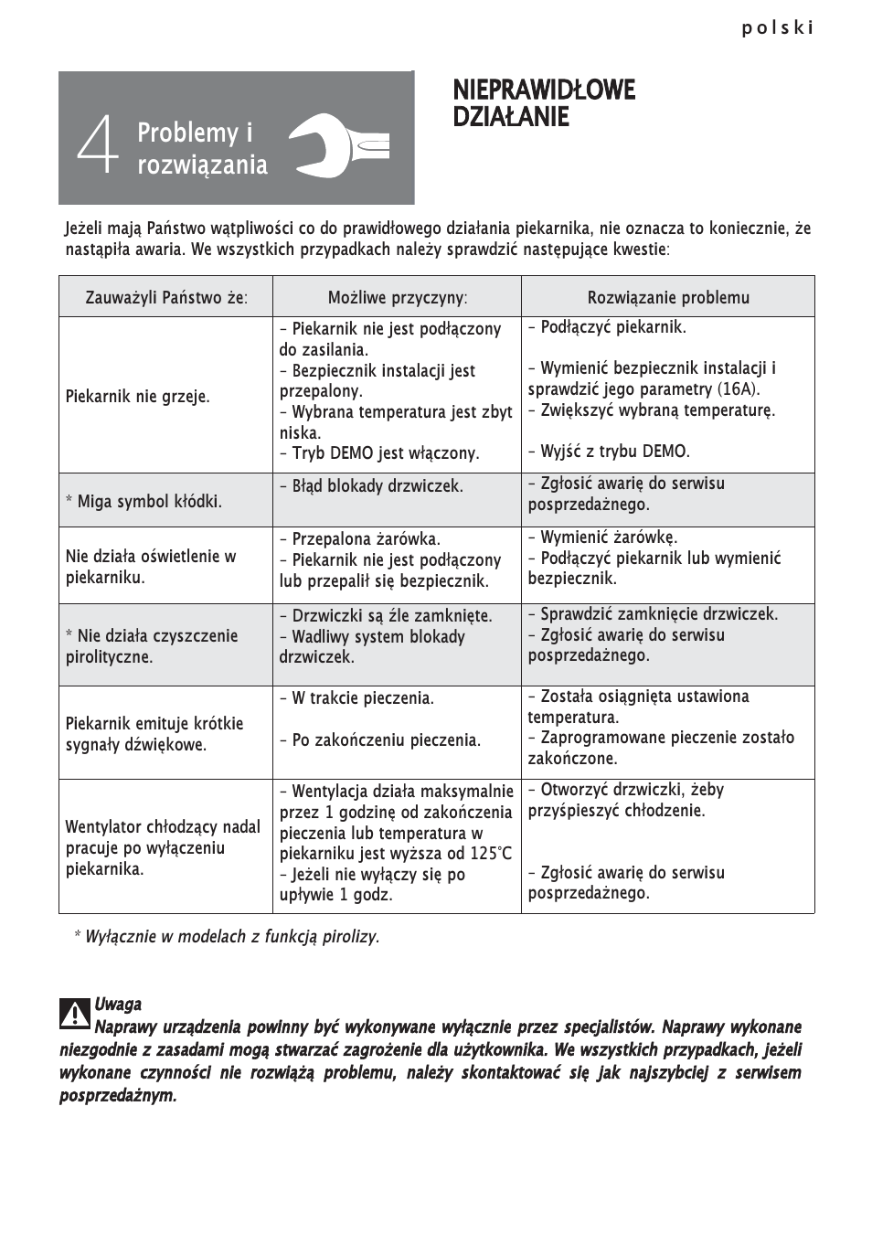 Nieprawidłowe działanie, Problemy i rozwiązania | DE DIETRICH DOP1140 User Manual | Page 62 / 80
