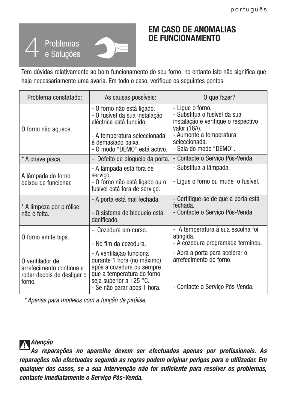 Em caso de anomalias de funcionamento, Problemas e soluções | DE DIETRICH DOP1140 User Manual | Page 68 / 80