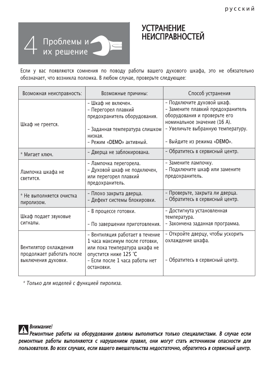 Устранение неисправностей, Проблемы и их решение | DE DIETRICH DOP1140 User Manual | Page 74 / 80