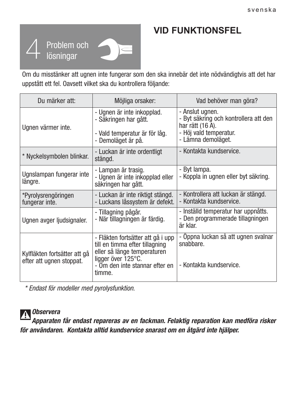 Vid funktionsfel, Problem och lösningar | DE DIETRICH DOP1140 User Manual | Page 80 / 80