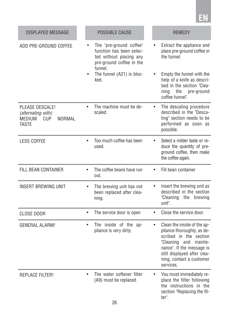 DE DIETRICH DED1140 User Manual | Page 22 / 25