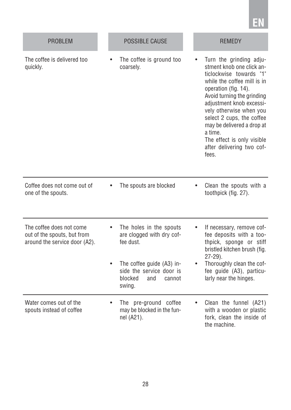 DE DIETRICH DED1140 User Manual | Page 24 / 25