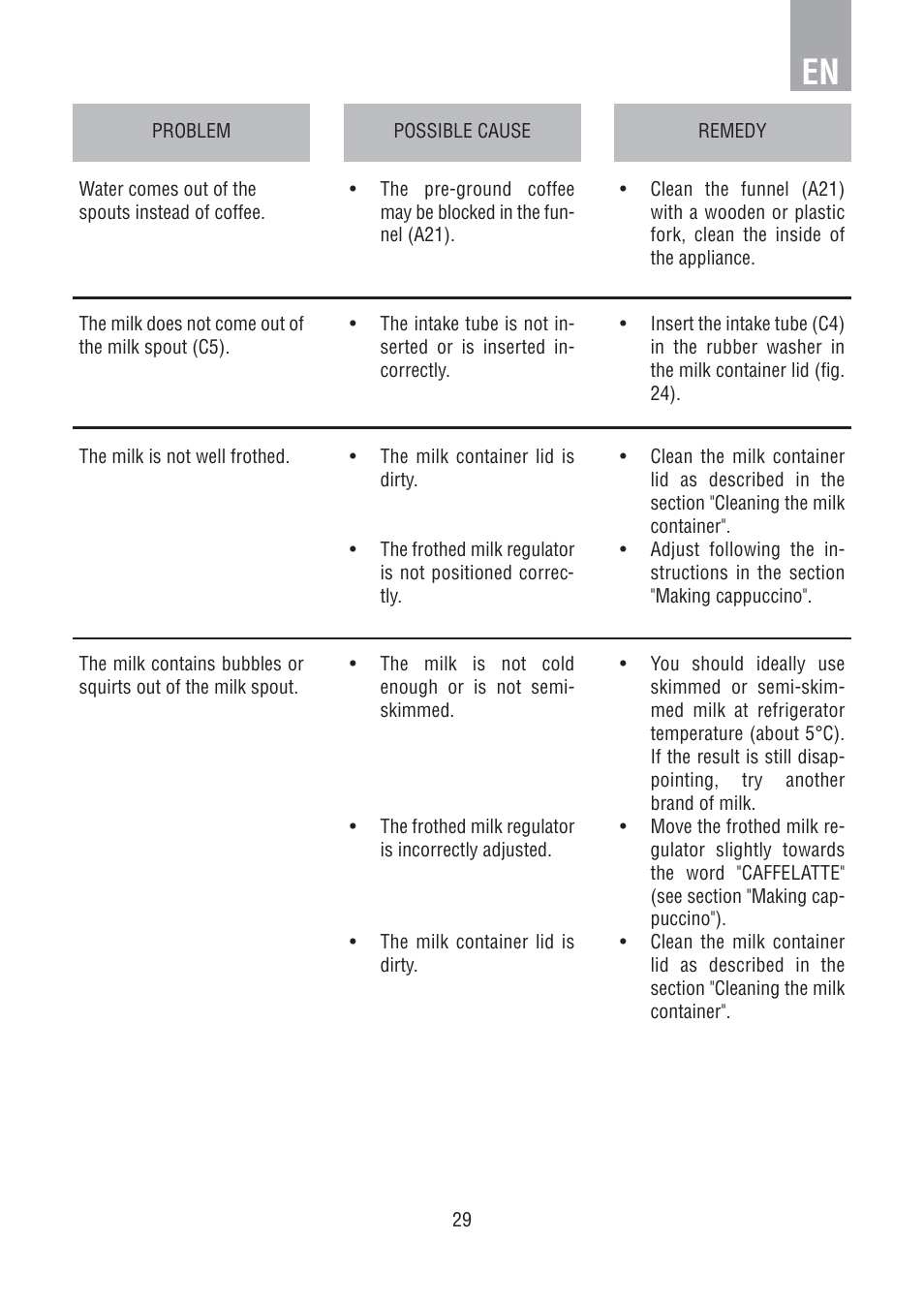 DE DIETRICH DED1140 User Manual | Page 25 / 25