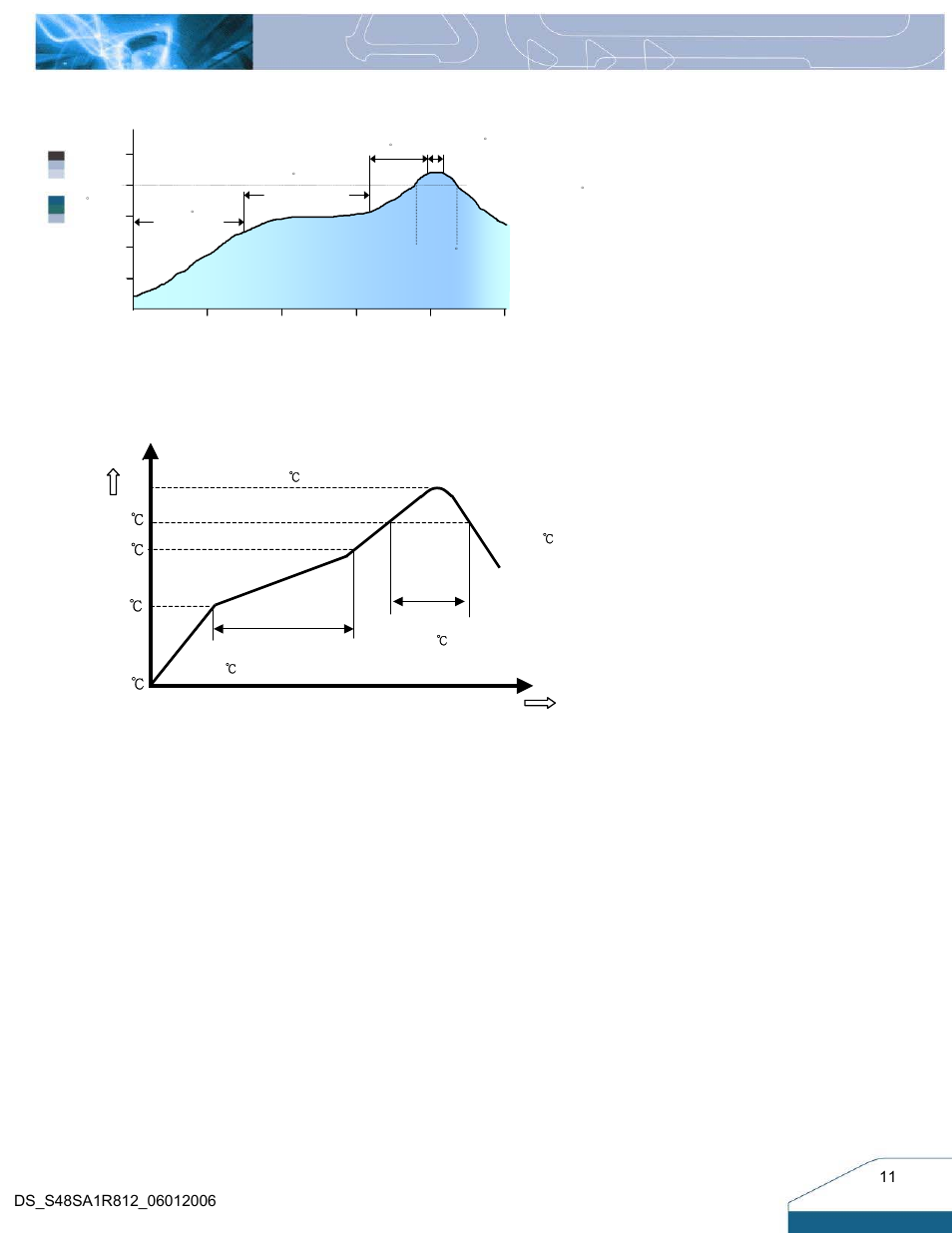 Leaded (sn/pb) process recommend temp. profile, Lead free (sac) process recommend temp. profile, Temp | Time | Delta Electronics 33W Family User Manual | Page 11 / 13