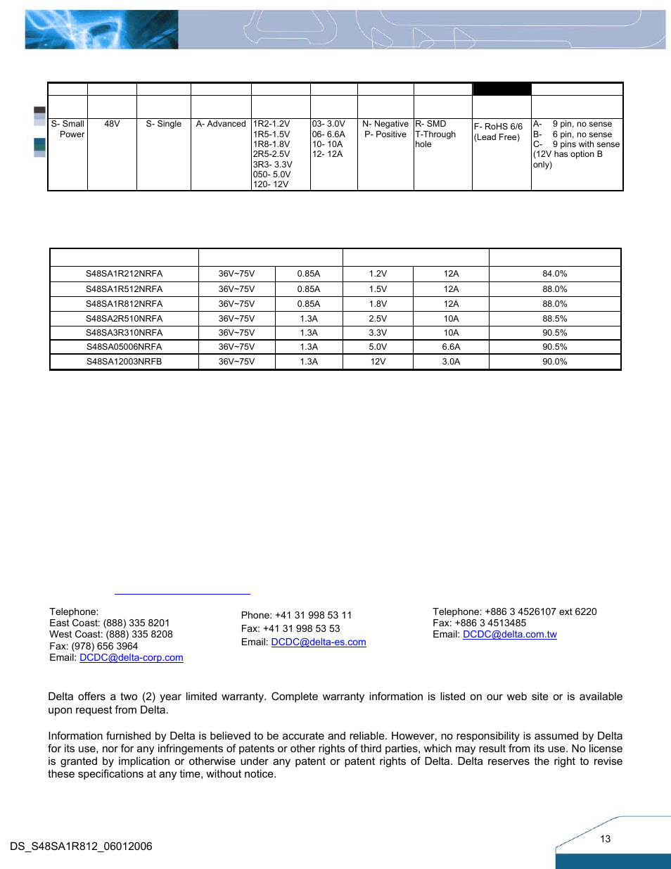 Part numbering system, Model list | Delta Electronics 33W Family User Manual | Page 13 / 13