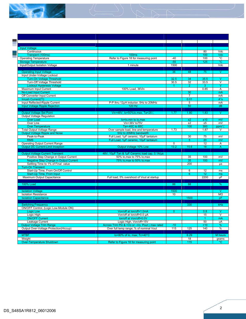 Technical specifications, Parameter | Delta Electronics 33W Family User Manual | Page 2 / 13