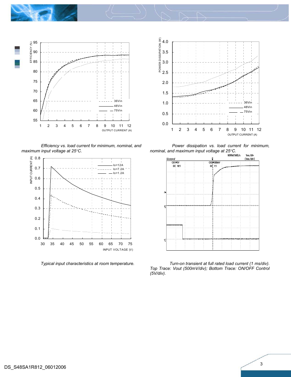 Electrical characteristics curves | Delta Electronics 33W Family User Manual | Page 3 / 13