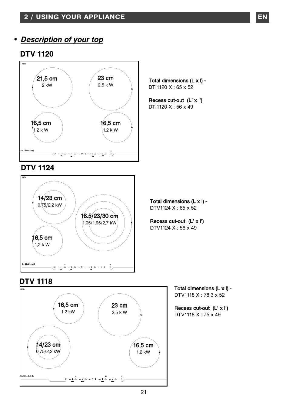 Description of your top • • dtv 1118, Dtv 1120, Dtv 1124 | DE DIETRICH DTV1120X User Manual | Page 6 / 14