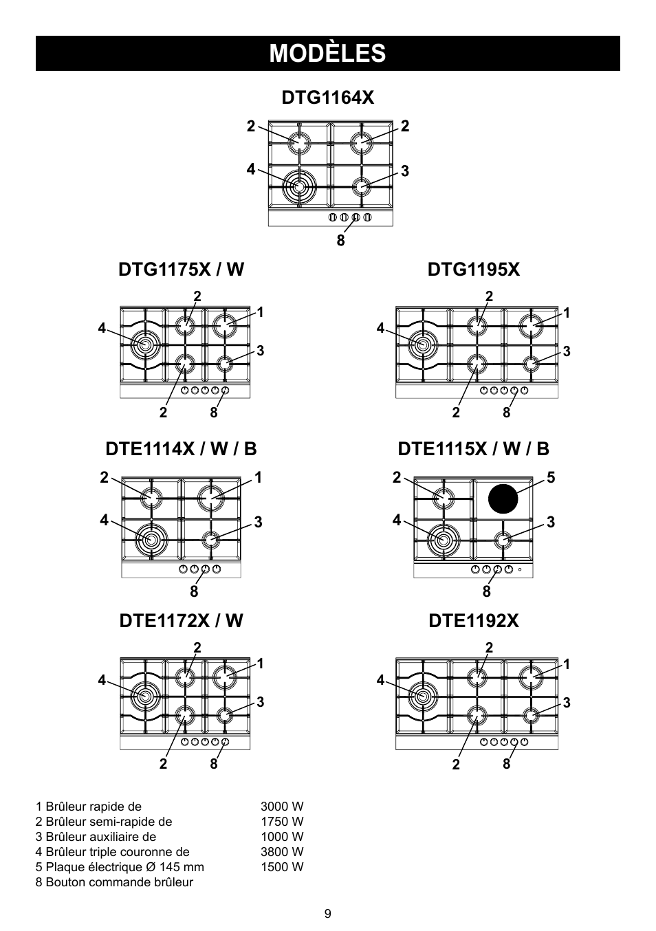 Modèles | DE DIETRICH DTG1195X User Manual | Page 10 / 56
