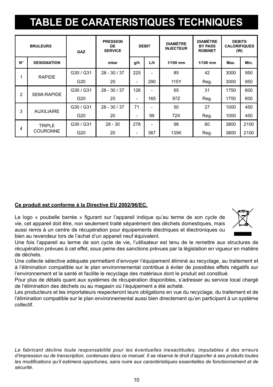 Table de carateristiques techniques | DE DIETRICH DTG1195X User Manual | Page 11 / 56