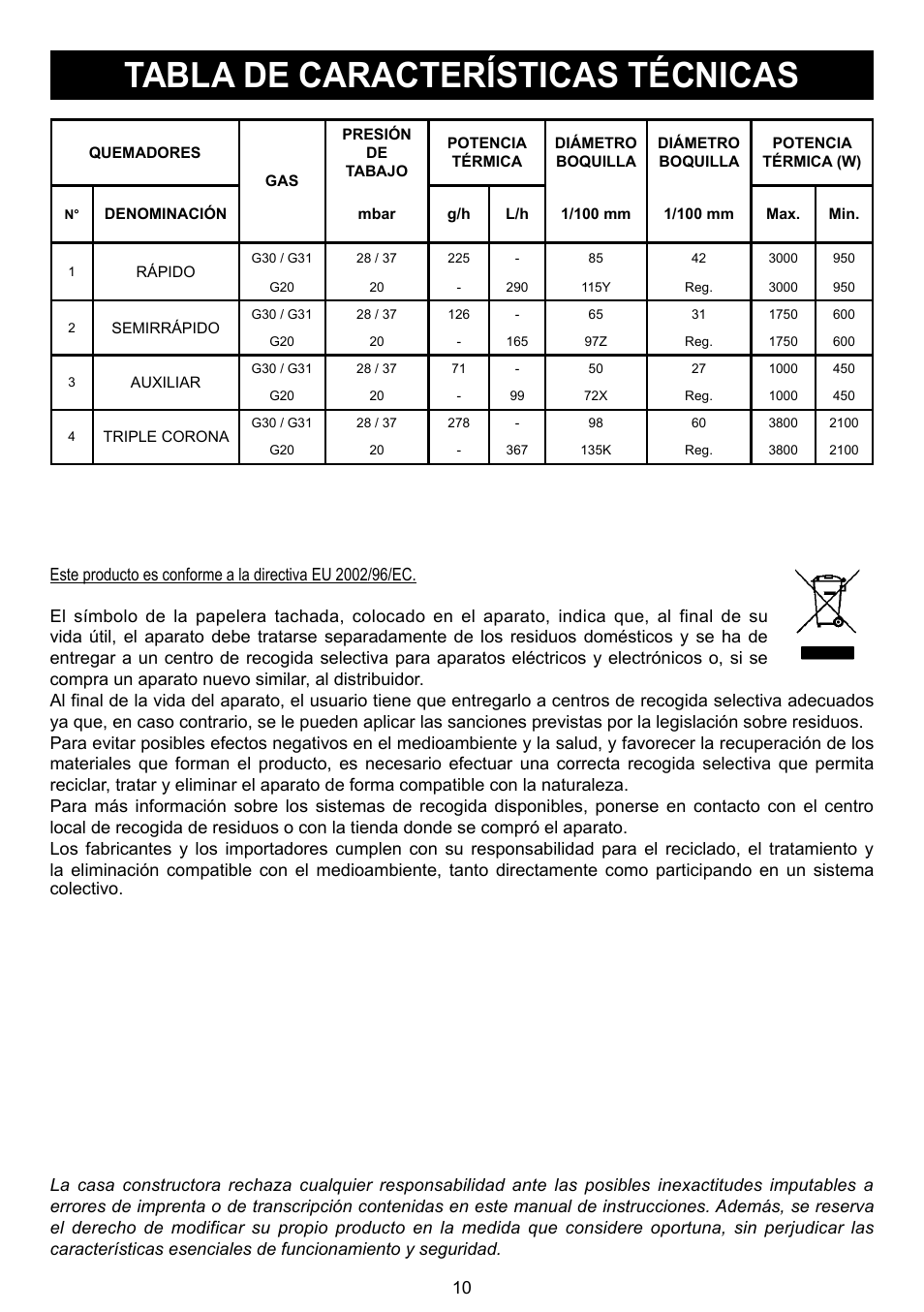 Tabla de características técnicas | DE DIETRICH DTG1195X User Manual | Page 33 / 56