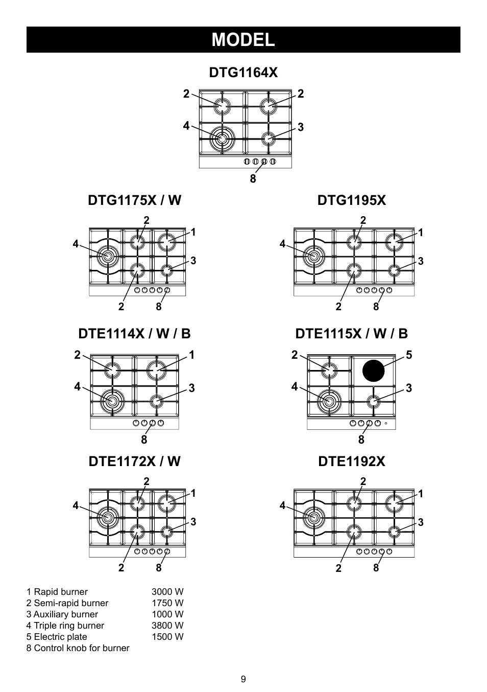 Model | DE DIETRICH DTE1114X User Manual | Page 10 / 11