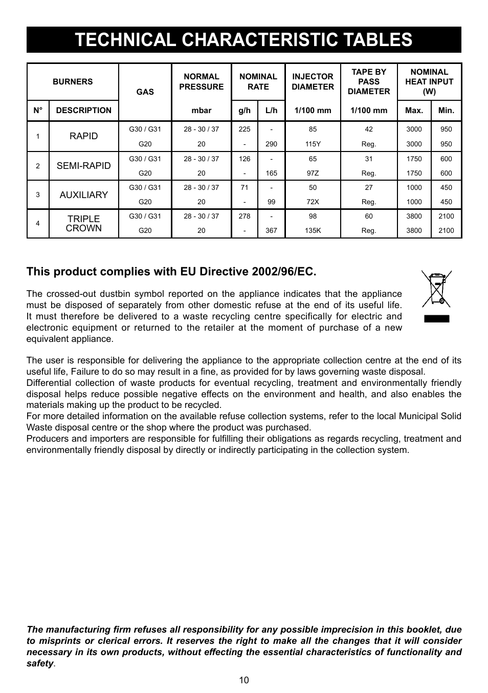 Technical characteristic tables | DE DIETRICH DTE1114X User Manual | Page 11 / 11