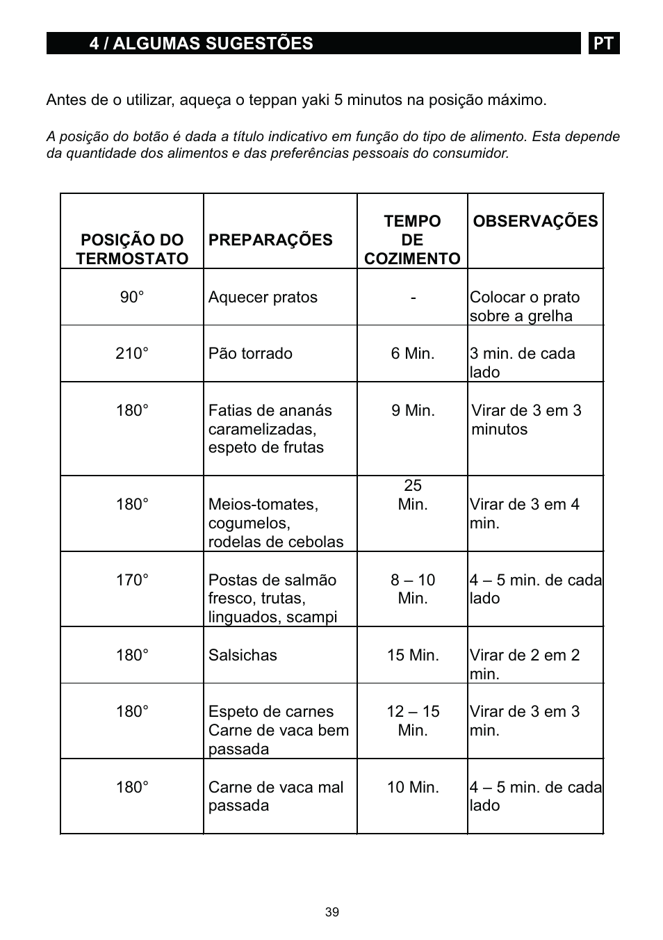 DE DIETRICH DTE1168X User Manual | Page 39 / 52