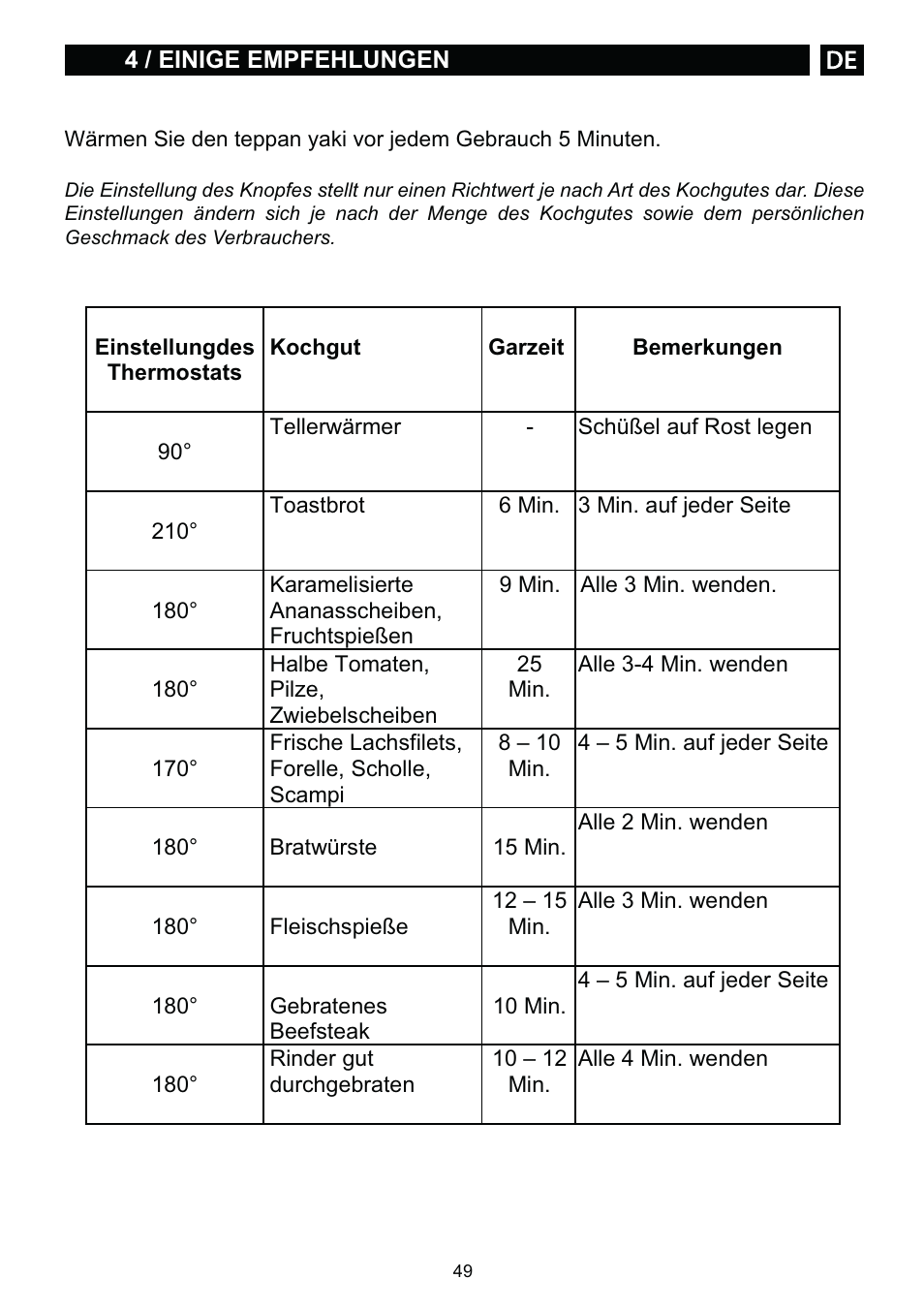 DE DIETRICH DTE1168X User Manual | Page 49 / 52