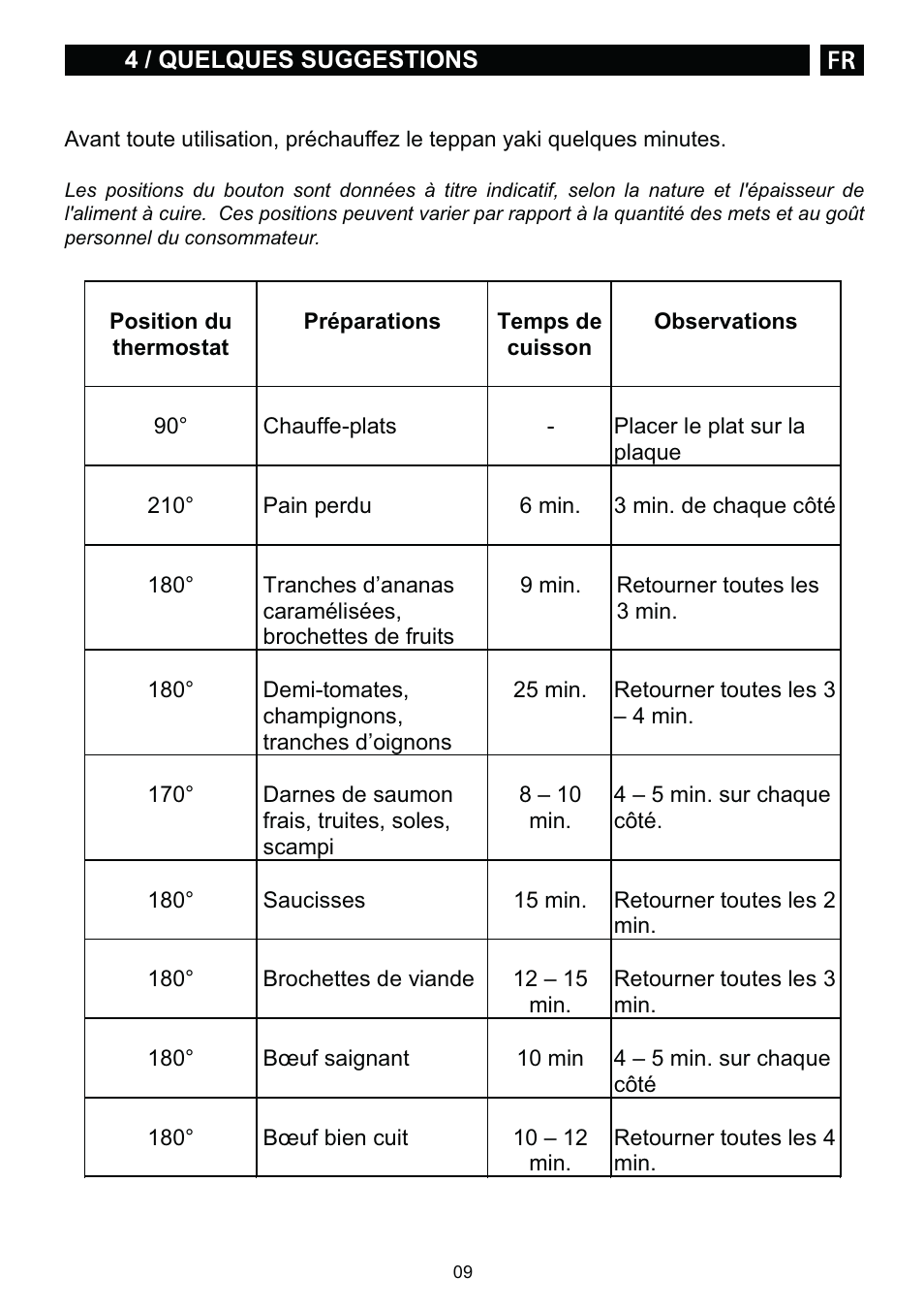 DE DIETRICH DTE1168X User Manual | Page 9 / 52