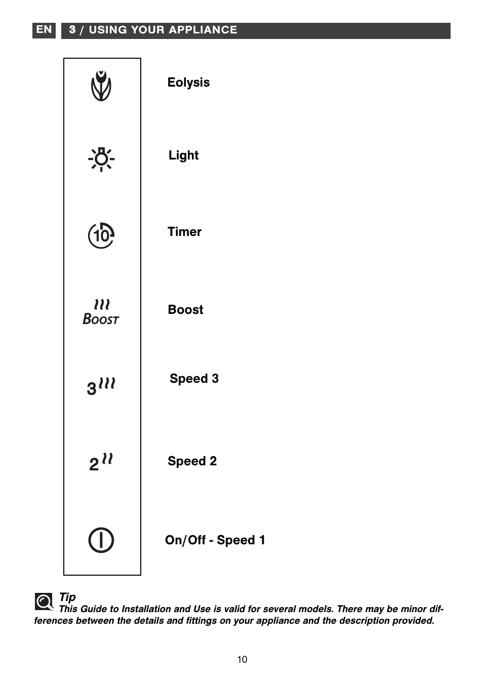 DE DIETRICH DHD1192X User Manual | Page 10 / 16