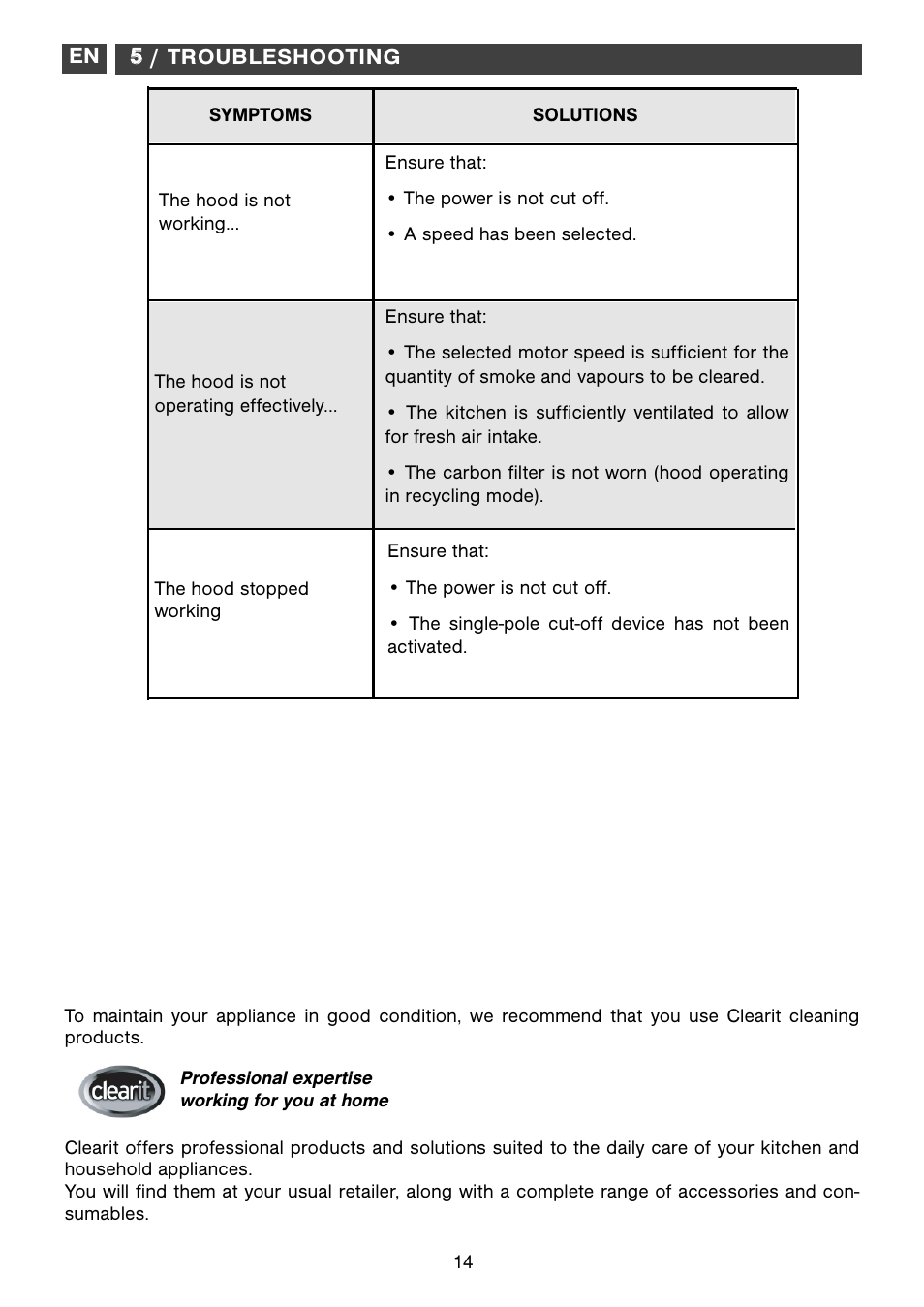 DE DIETRICH DHD1192X User Manual | Page 14 / 16