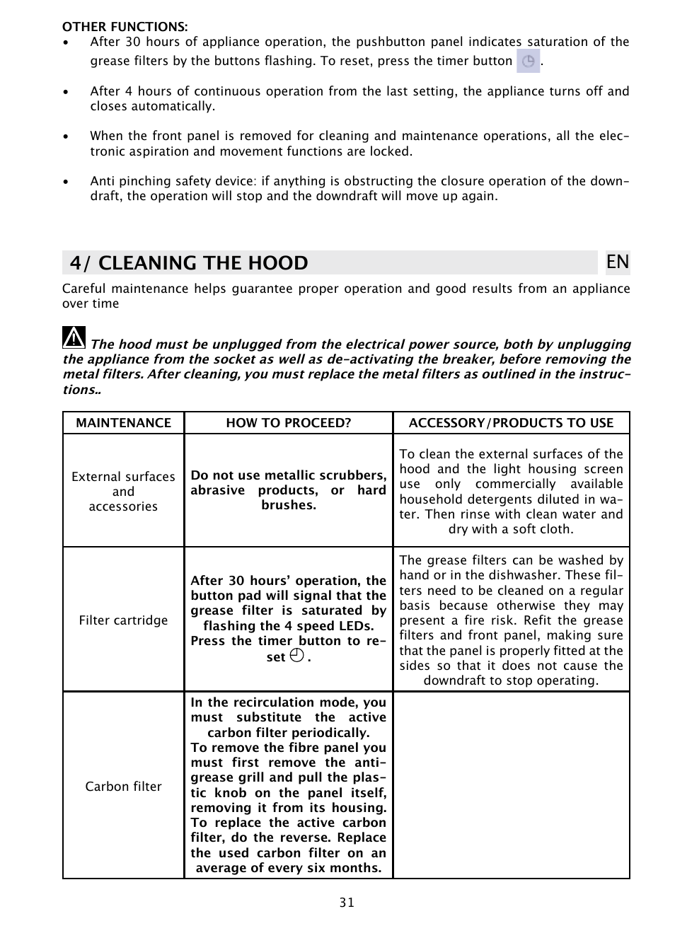 4/ cleaning the hood en | DE DIETRICH DHD1100X User Manual | Page 10 / 11