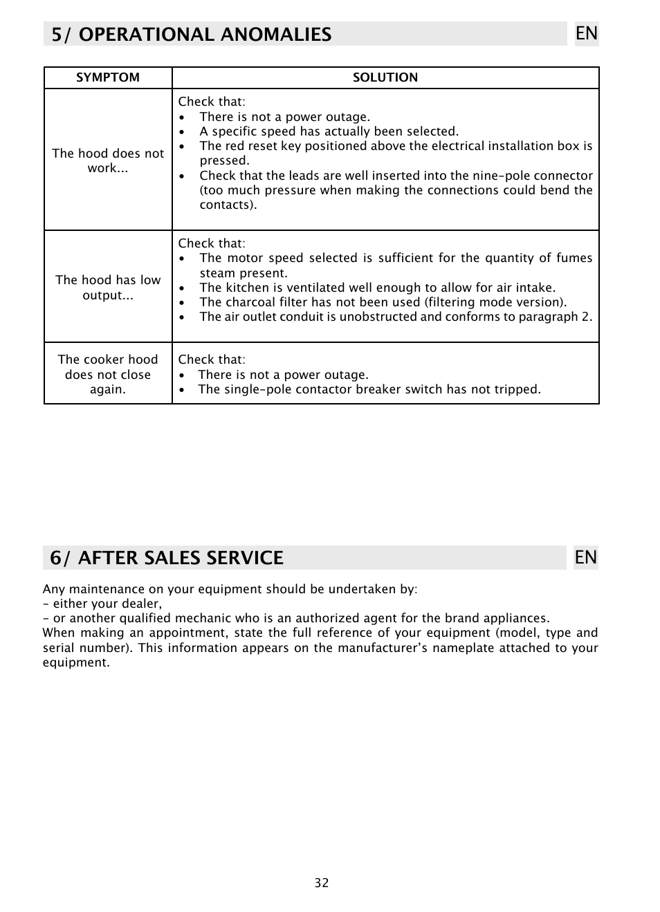 6/ after sales service en, 5/ operational anomalies en | DE DIETRICH DHD1100X User Manual | Page 11 / 11