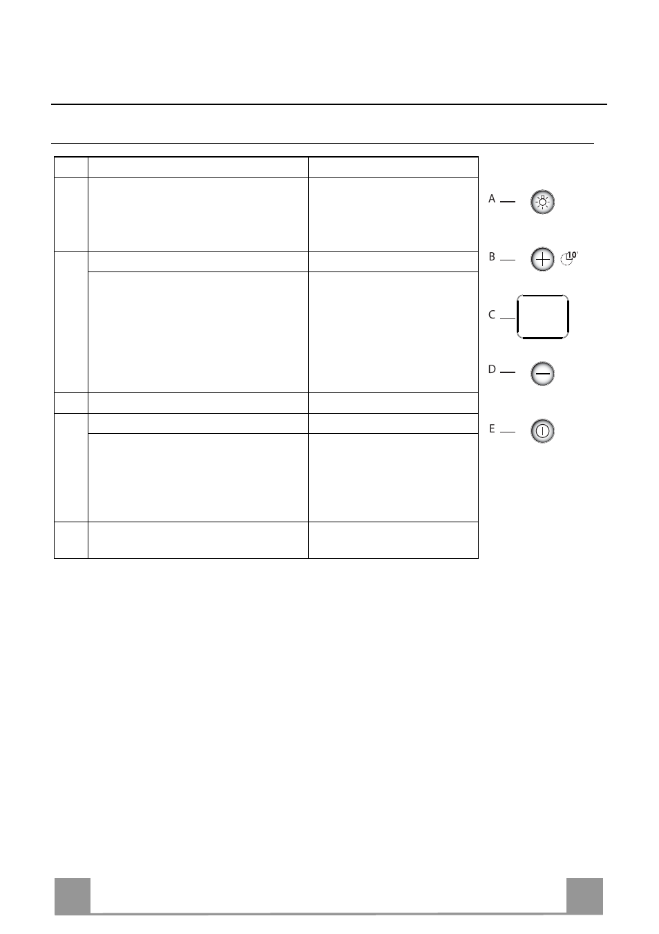 Es 2 24, Tablero de mandos | DE DIETRICH DHE1149A User Manual | Page 24 / 44