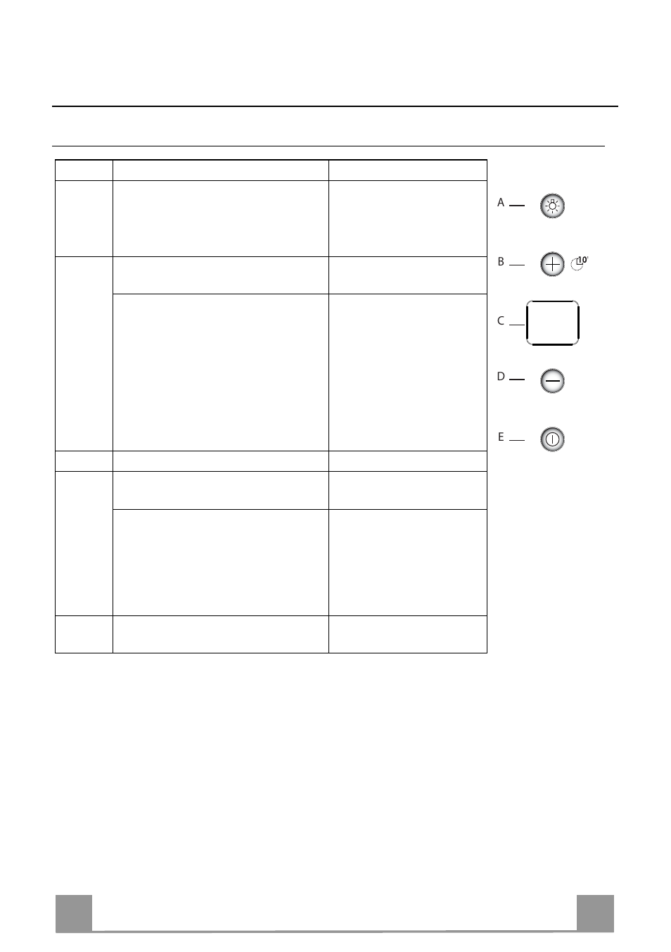 Utilização, Pt 3 32, Quadro de comandos | DE DIETRICH DHE1149A User Manual | Page 32 / 44