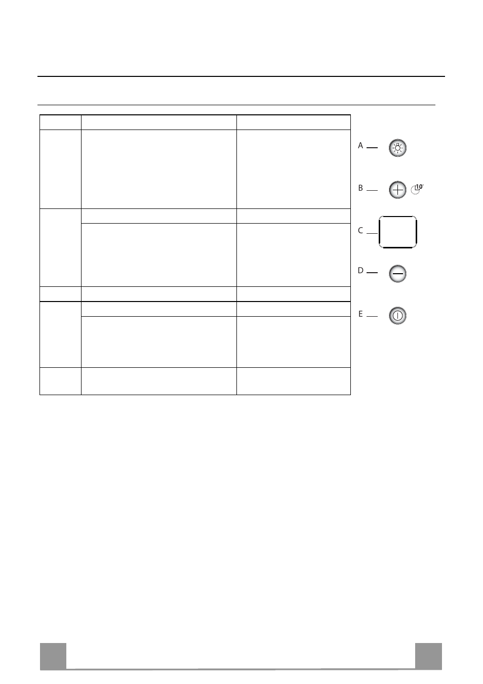 Bedienung, De 4 40, Schalttafel | DE DIETRICH DHE1149A User Manual | Page 40 / 44