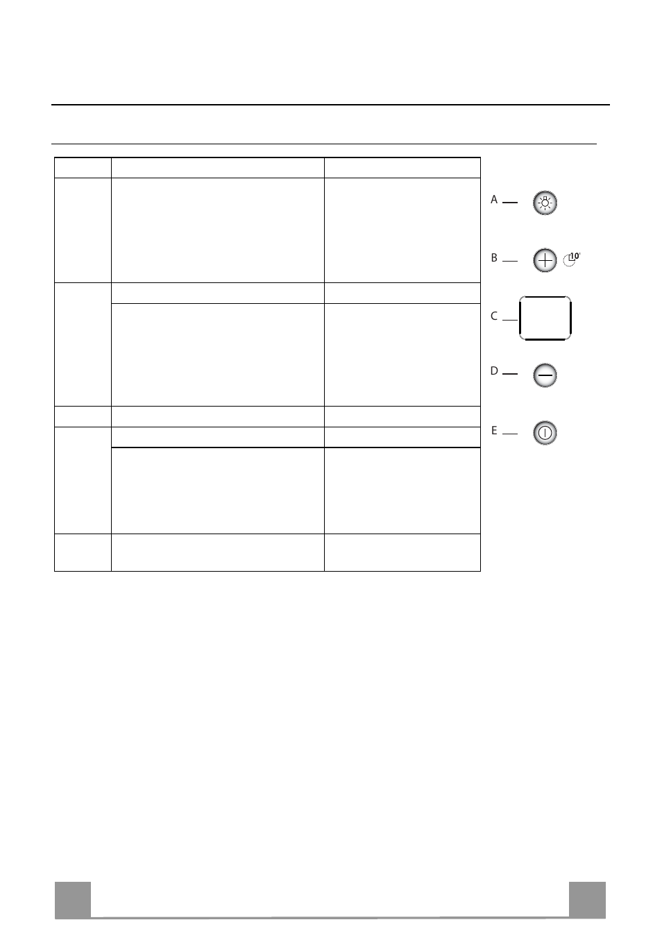 Utilisation, Fr 8 8, Tableau des commandes | DE DIETRICH DHE1149A User Manual | Page 8 / 44