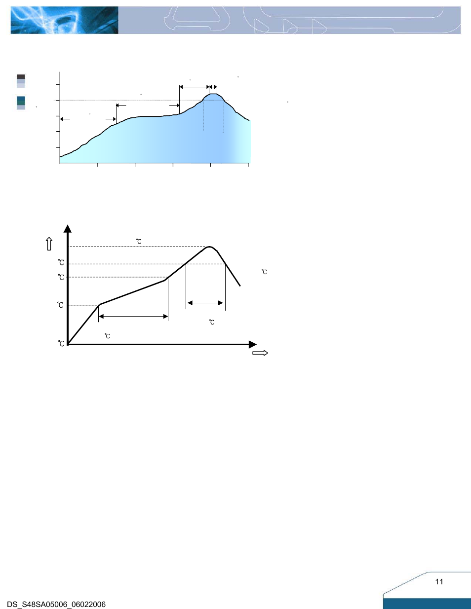 Leaded (sn/pb) process recommend temp. profile, Lead free (sac) process recommend temp. profile, Temp | Time | Delta Electronics S48SA User Manual | Page 11 / 13